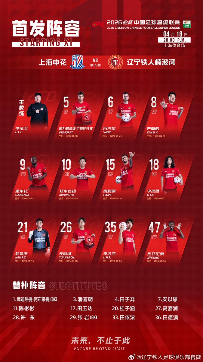 HotpotFootball's tweet image. Liaoning Tieren starting XI vs Shanghai Shenhua in #CSL 2026 RD6

📺LIVE: youtube.com/watch?v=5FnQ8d…

GK
21 Han Rongze

DF
5 Dilmurat Mawlanyaz
6 Pavle Vagić
26 Yuan Mincheng
35 Li Haoran

MF
8 Yan Dinghao
10 Takahiro Kunimoto ©️
15 Felipe
18 Li Tixiang

FW
9 Guy Mbenza
47 Jeffinho