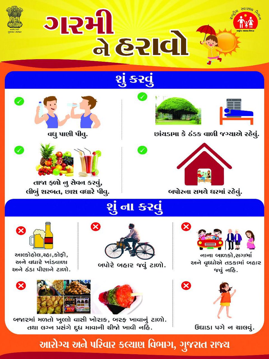 Piyush_Sardar00's tweet image. ઉનાળાની તીવ્ર ગરમીમાં સ્વાસ્થ્યનું ખાસ ધ્યાન રાખવા માટે આરોગ્ય વિભાગ ની માર્ગદર્શિકાઓ નું પાલન કરવુ હિતાવહ છે. 

🔸લૂ (હીટ સ્ટ્રોક)થી બચવા માટે જરૂરી સાવચેતી રાખવી

🔸હીટવેવ દરમિયાન અનિવાર્ય પરિસ્થિતિ સિવાય બહાર જવાનું ટાળવું

#HeatWave
#WeatherAlert
#Gujarat