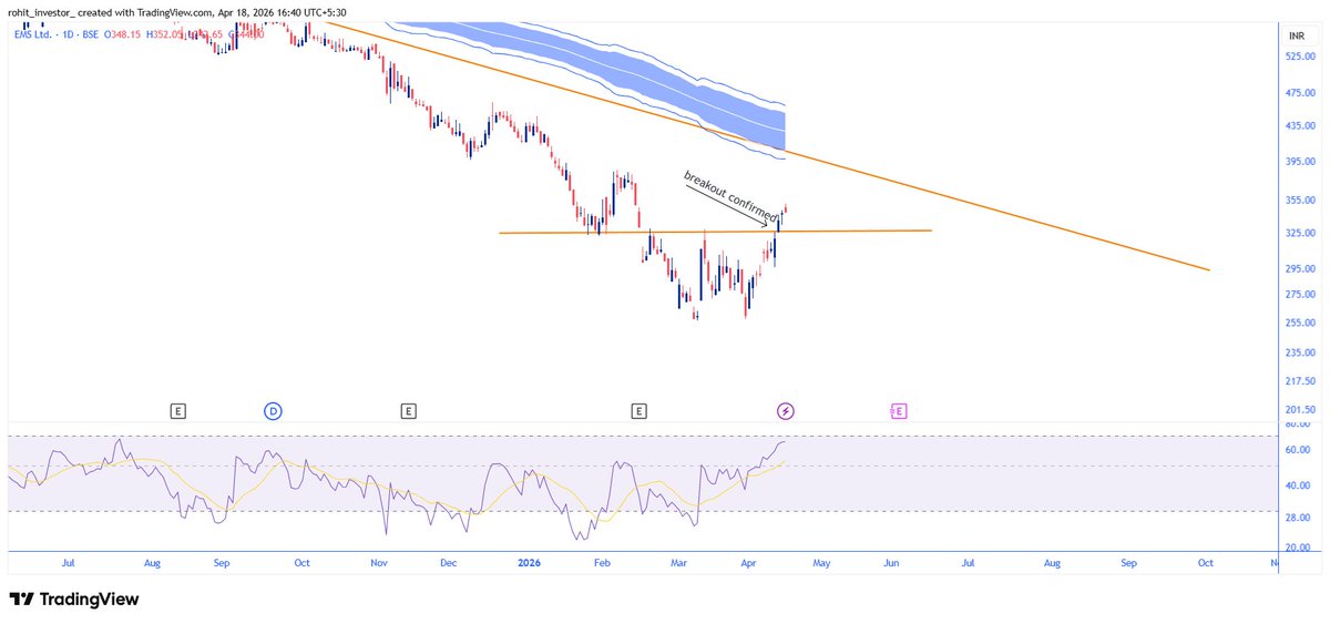 ambeecious's tweet image. #EMS