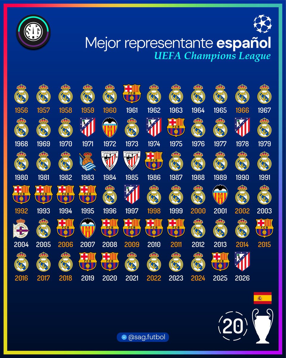 Wilfred RCD 🇹🇷 tweet media