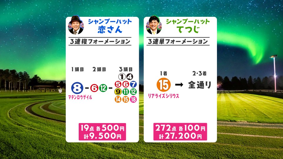 カンテレ競馬 tweet media