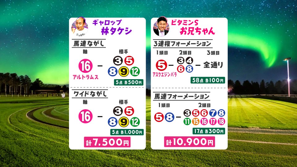 カンテレ競馬 tweet media