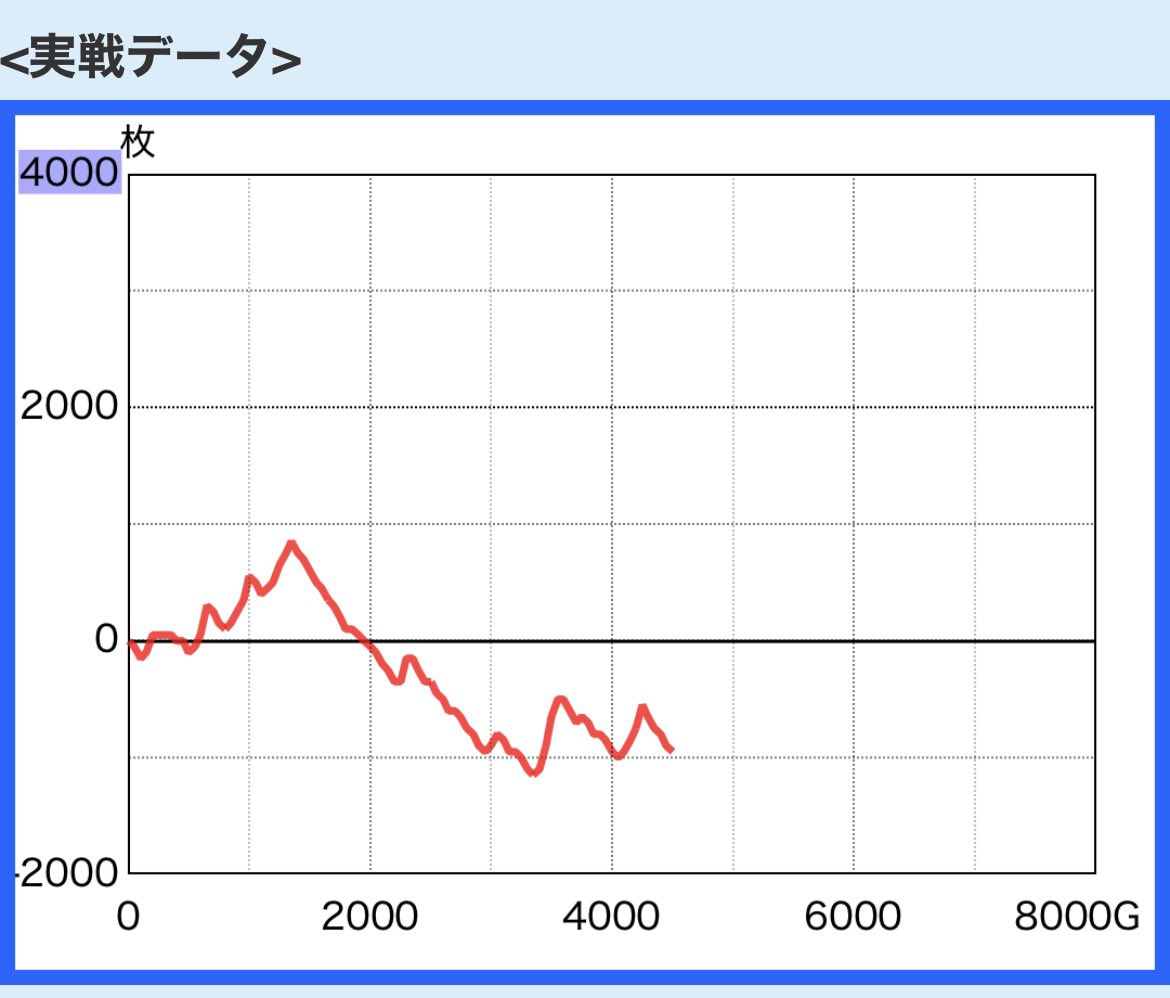 すろつー❄️（スロカスCHANCE） tweet media