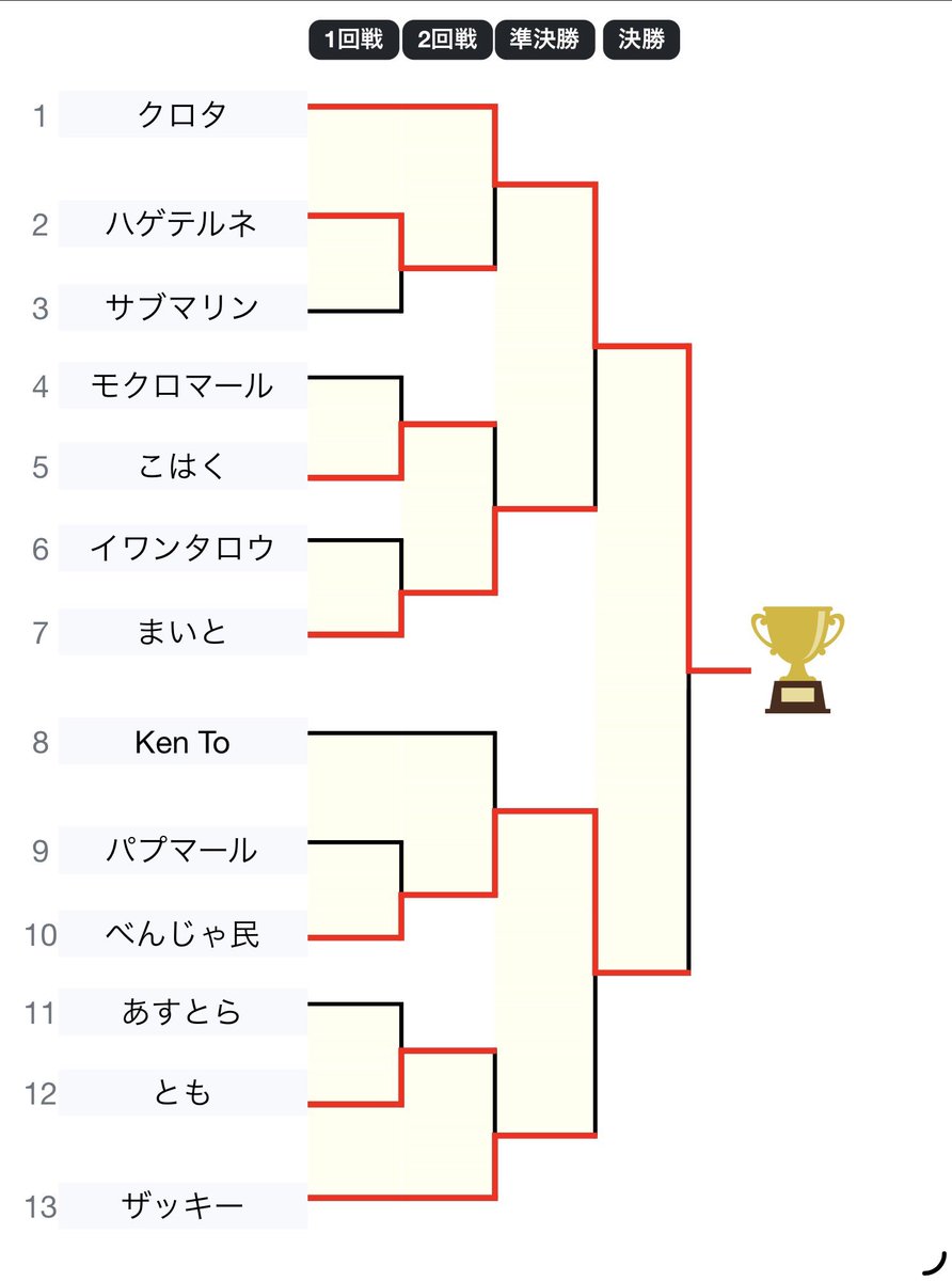 SCS運営/4月18日(土)開催 tweet media