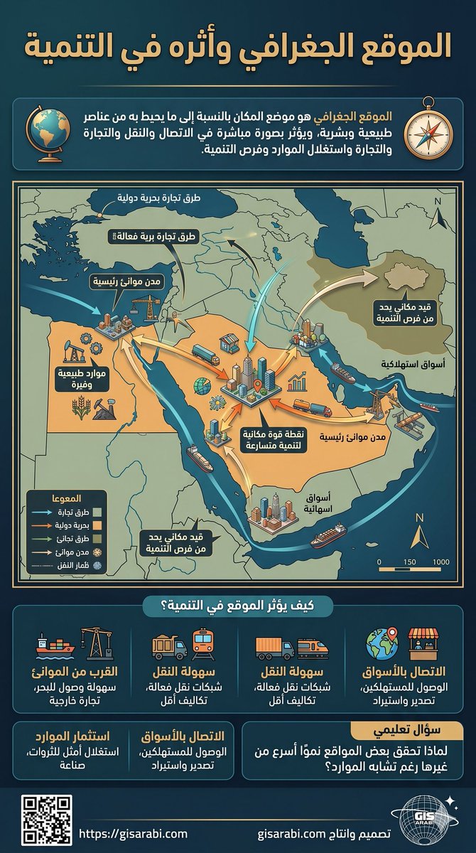 منصة الجغرافيا | Geography tweet media