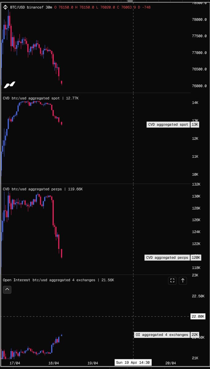 ₿itcoinD₳ni tweet media