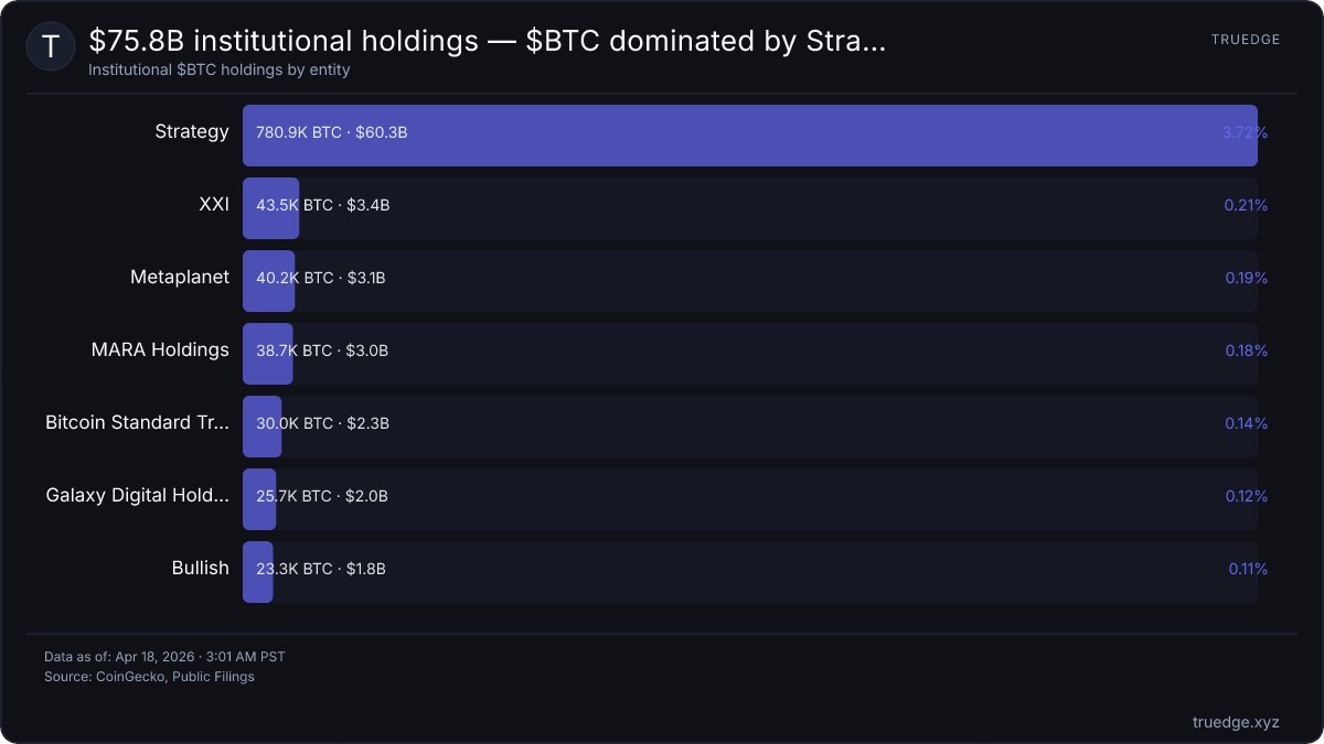 Truedge.xyz tweet media