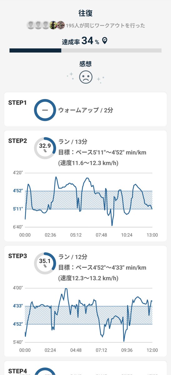ko_na@6/7富士忍野高原トレイルレース（L） tweet media