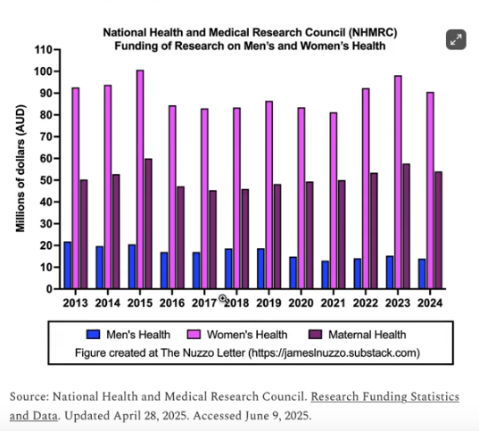 Radical Pro-Male tweet media