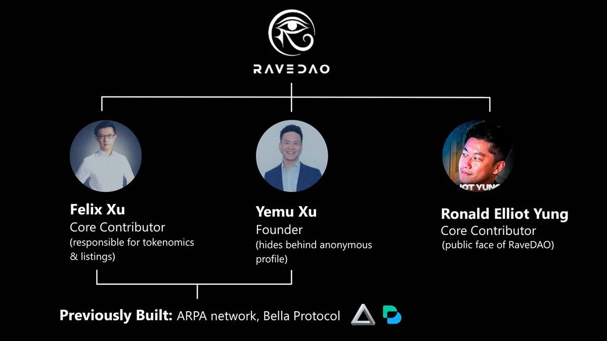 Dave (@DaveHsu) / X