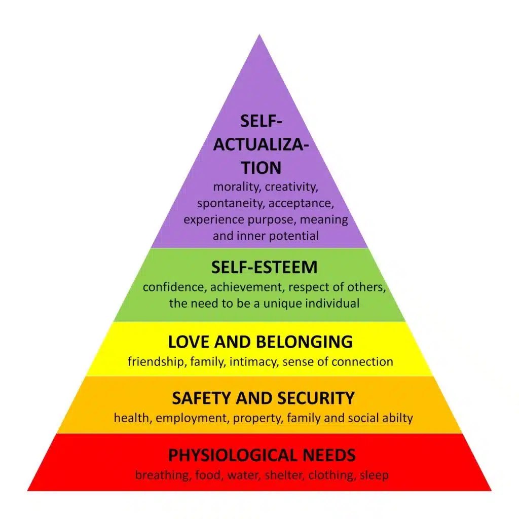 enkidureborn's tweet image. Maslow’s Hierarchy Of Needs  
عمران خان اور عاصم منیر 

یہ انسانی نفسیات اورموٹیویشن کی ایک بہت مشہور تھیوری ہے۔ آپ میں سے کئی لوگوں نے دوران تعلیم پڑھی ہوگی۔ آج دوبارہ پڑھ لیں۔ انسان کی بنیادی ضروریات زندگی روٹی کپڑا مکان پوری ہوجائیں تو وہ آگے دیکھتا ہے۔ اسے اپنی اور ان بنیادی