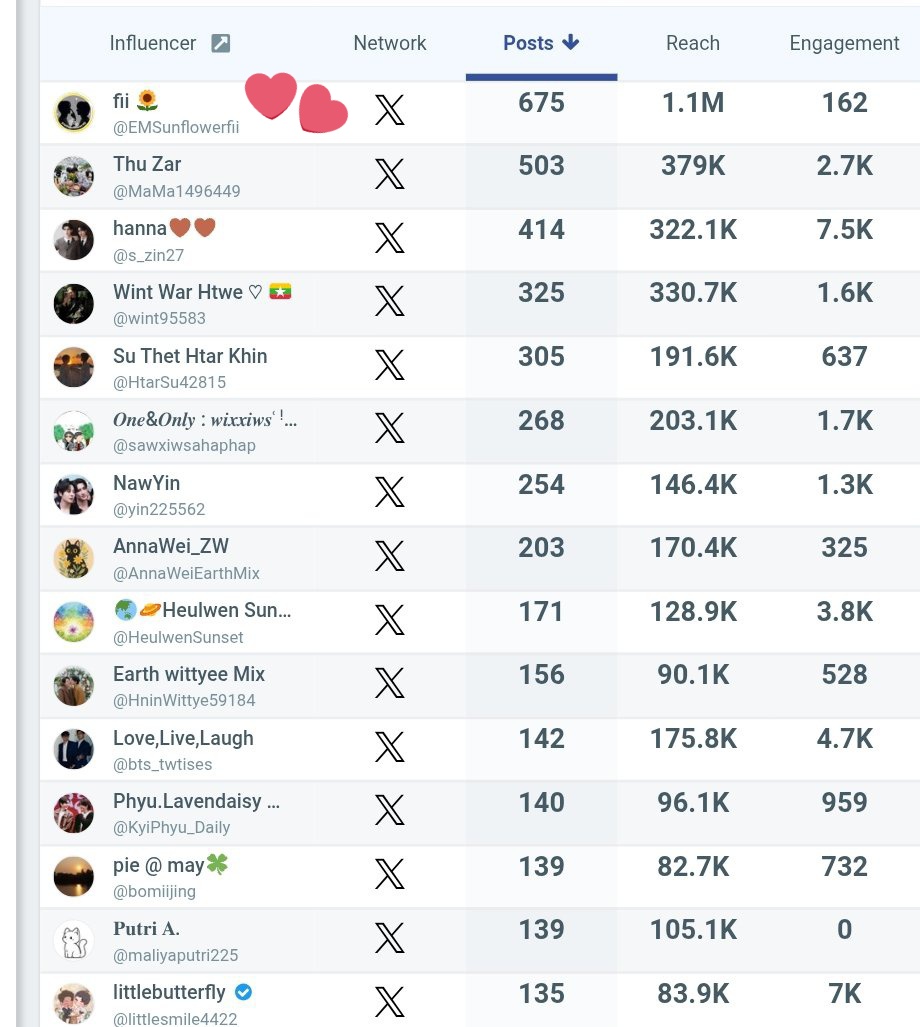 fii 🌻 tweet media