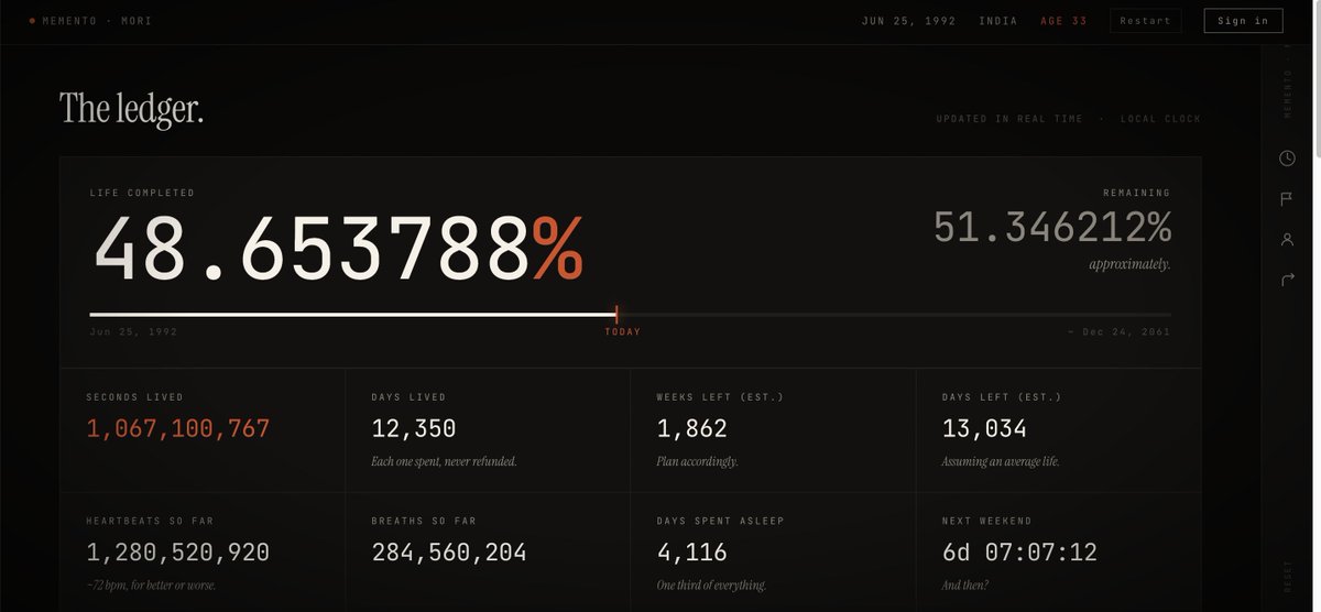 siliconcitybyte's tweet photo. The average human life is about 4,000 weeks.
I built a small site that lays them all out in a grid — lived, current, remaining.
Sobering. Clarifying. Worth a minute.
https://t.co/PeV7BtOrLo https://t.co/f9ZLrEwQ8N