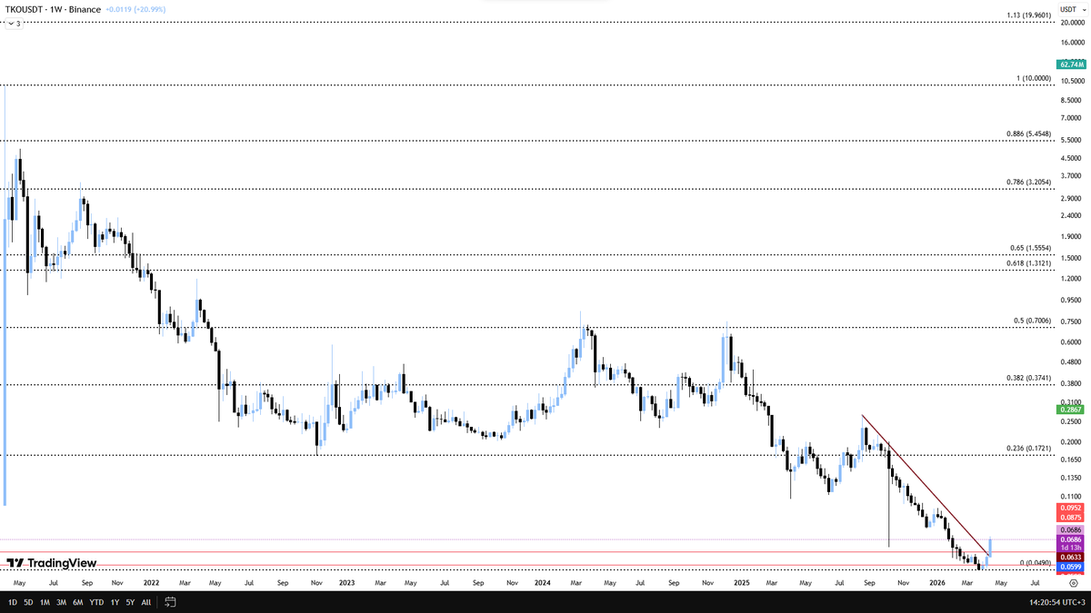 Ascending3Angel's tweet image. #TKO haftalik sabirli olan mali cuvalla goturur