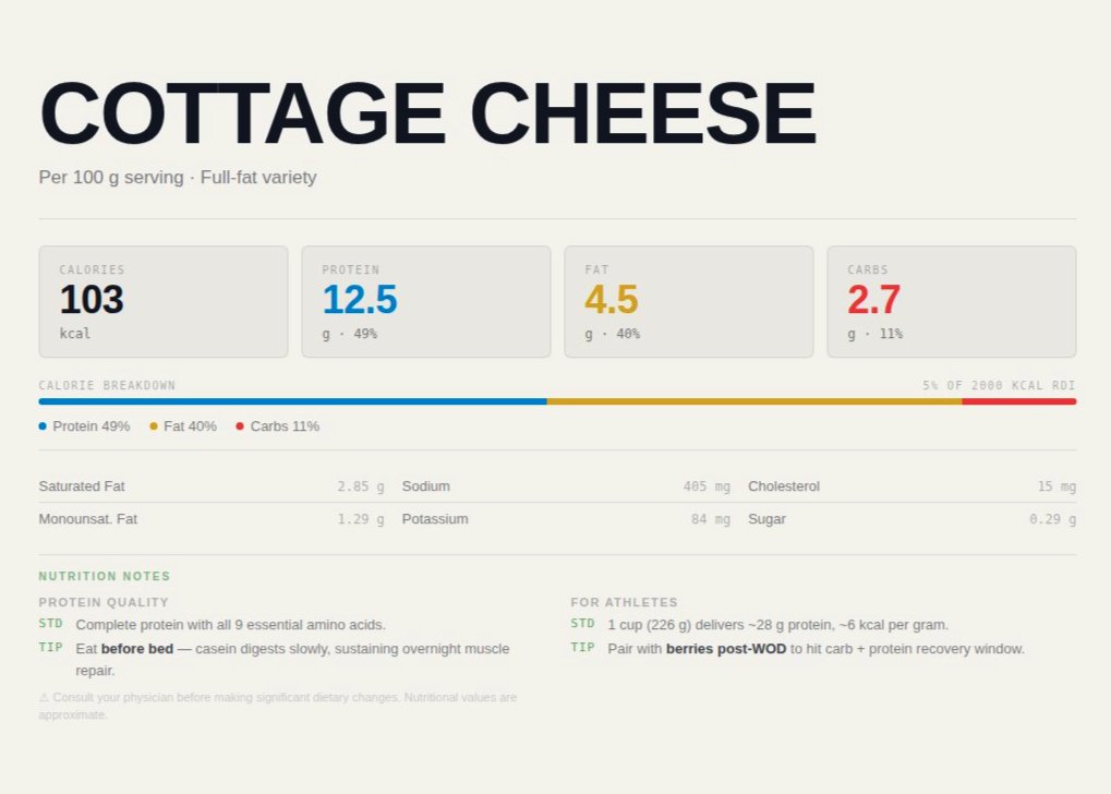 FATLEOPARDx's tweet image. Cottage cheese is a must have in any good workout regime. 
#nutrition #cheese #fullfat #gains