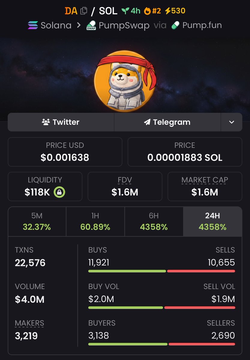 forkedflicker's tweet photo. $DA to the moon 🚀📊🤑 

LFG 👨‍🍳📊🔥 

#DA #solana #memecoin #alpha https://t.co/kajkNKORCZ