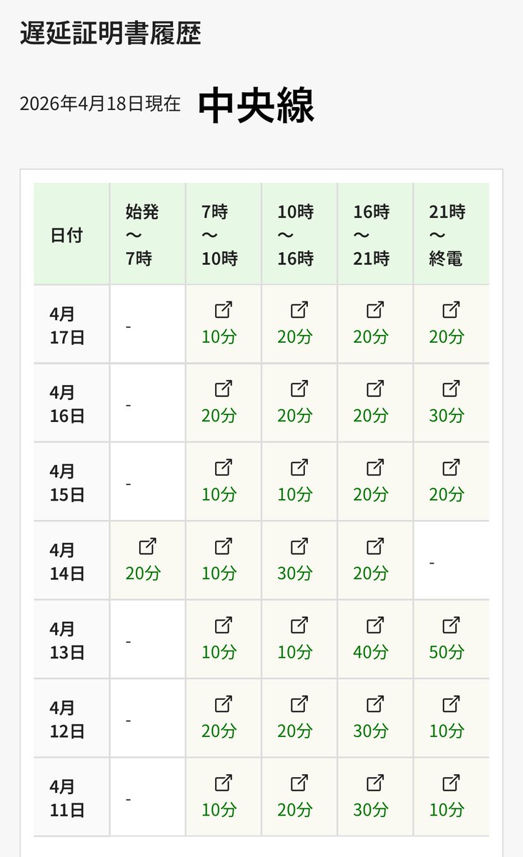 埼京線の遅延力高すぎんか…
中央線を超えてるぞ…