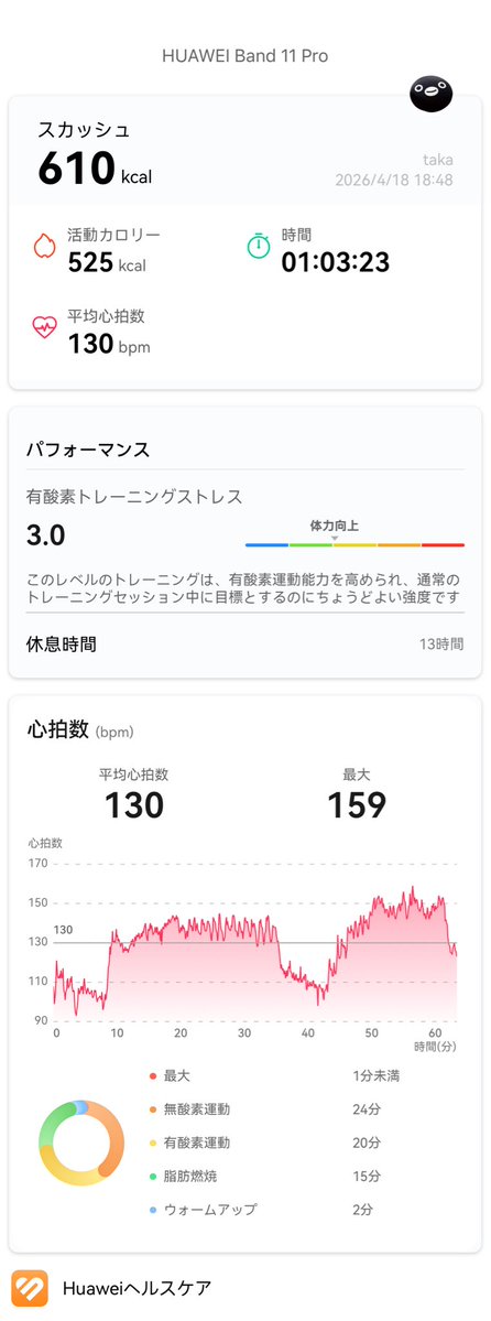 taka0815's tweet image. #squash #huawei #xiaomi (@ コナミスポーツクラブ 大森町 in 大田区, 東京都) app.foursquare.com/share/checkin/…