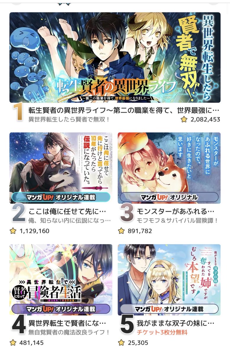 zyogesayuu's tweet photo. 現在五位です！！

もし良ければ読んでみてください！！！ 

『我がままな双子の妹にすべてを奪われた姉ですが、むしろ本望です！～第二の人生は愛するグルメともふもふに囲まれて楽しく暮らします～』 https://t.co/7TKp2o1GU0  #むし本 #マンガUP https://t.co/H5YT0mSwtu