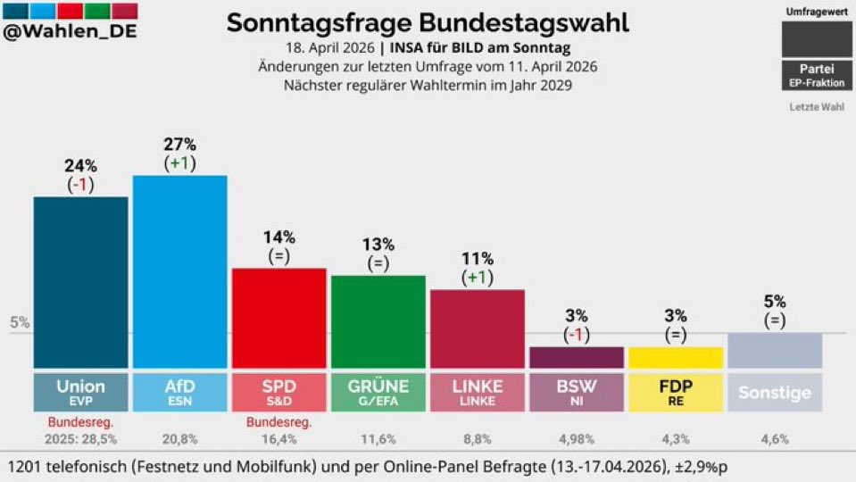 Julius Böhm tweet media