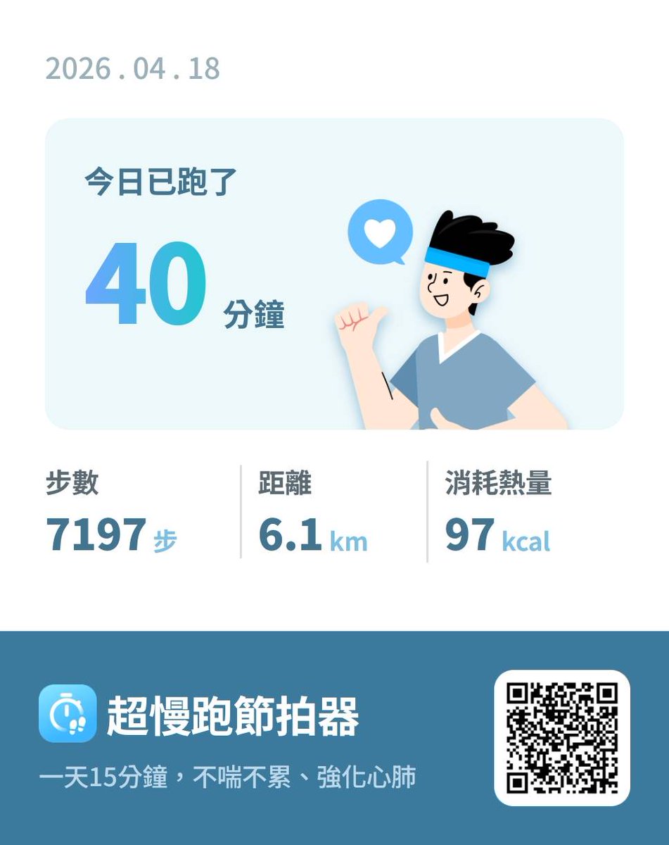 vito770708's tweet photo. 這幾天持續保持運動習慣，利用空閒時間在室內進行超慢跑。今天一樣完成40分鐘的運動，過程中微微流汗，身體也感到更加輕鬆。連續幾天的堅持，讓自己慢慢適應運動節奏，也多了一份成就感。其實運動不一定要很激烈，每天花點時間運動，就能讓身體健康、心情放鬆。希望能繼續保持習慣，讓健康慢慢累積。 https://t.co/CGRbsUY8el