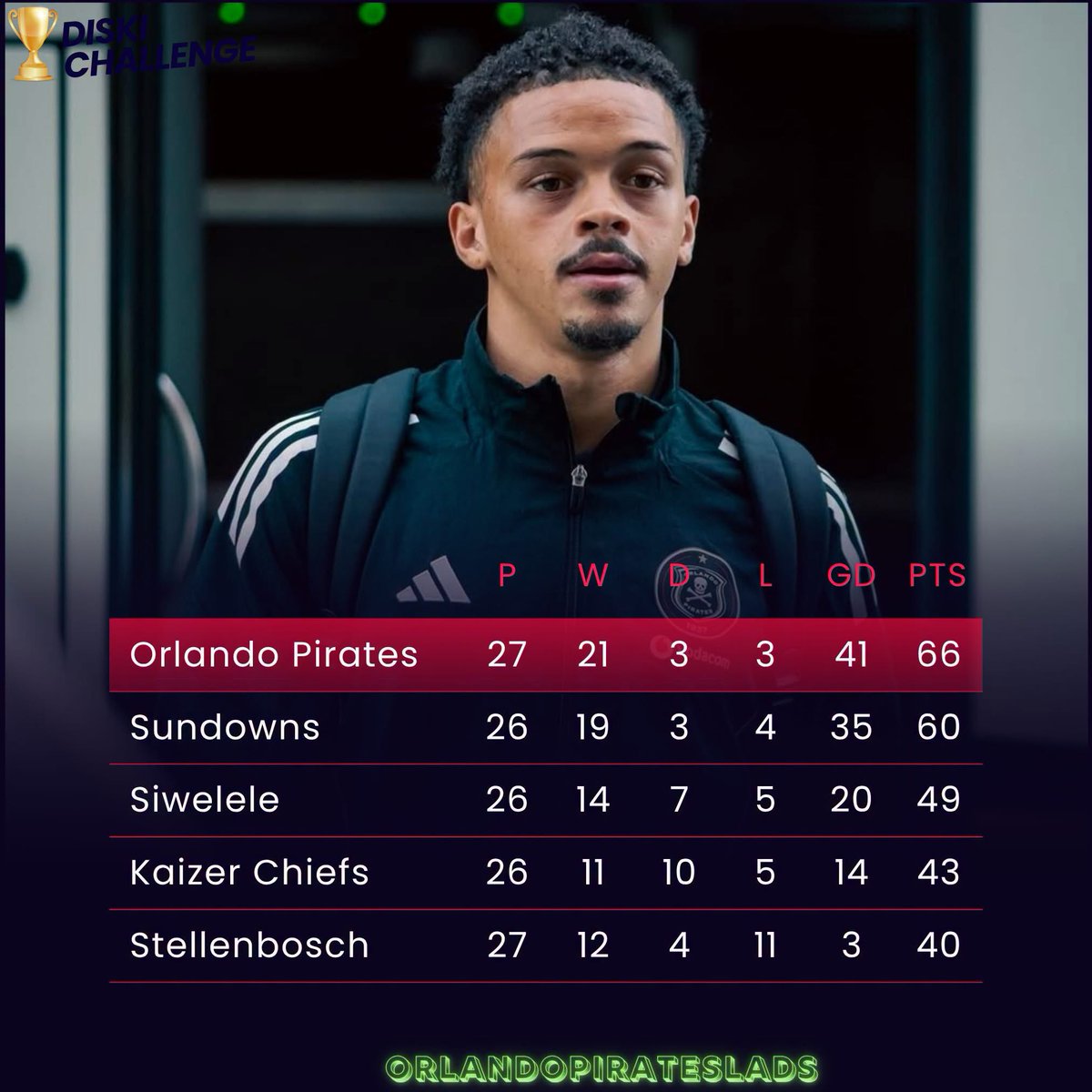 Siya_dlamini tweet media