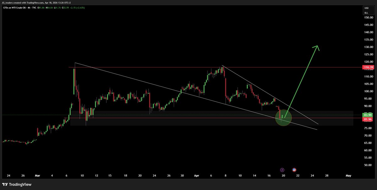 J.G-Trading tweet media