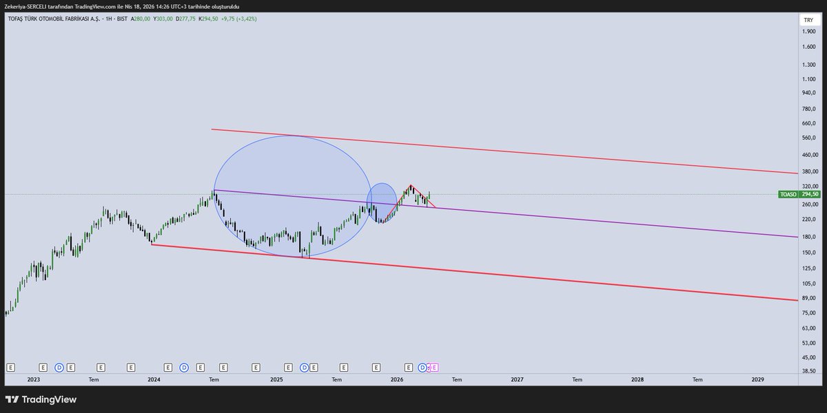 SerceliZekeriya's tweet image. #TOASO