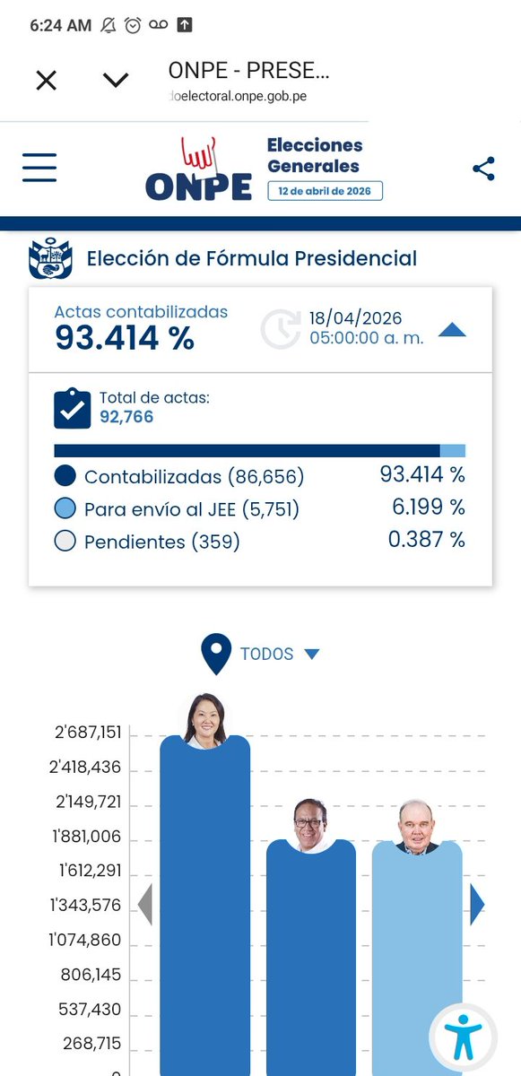 Erika Evelyn Perez Linares (@erikaeperezl) on Twitter photo 