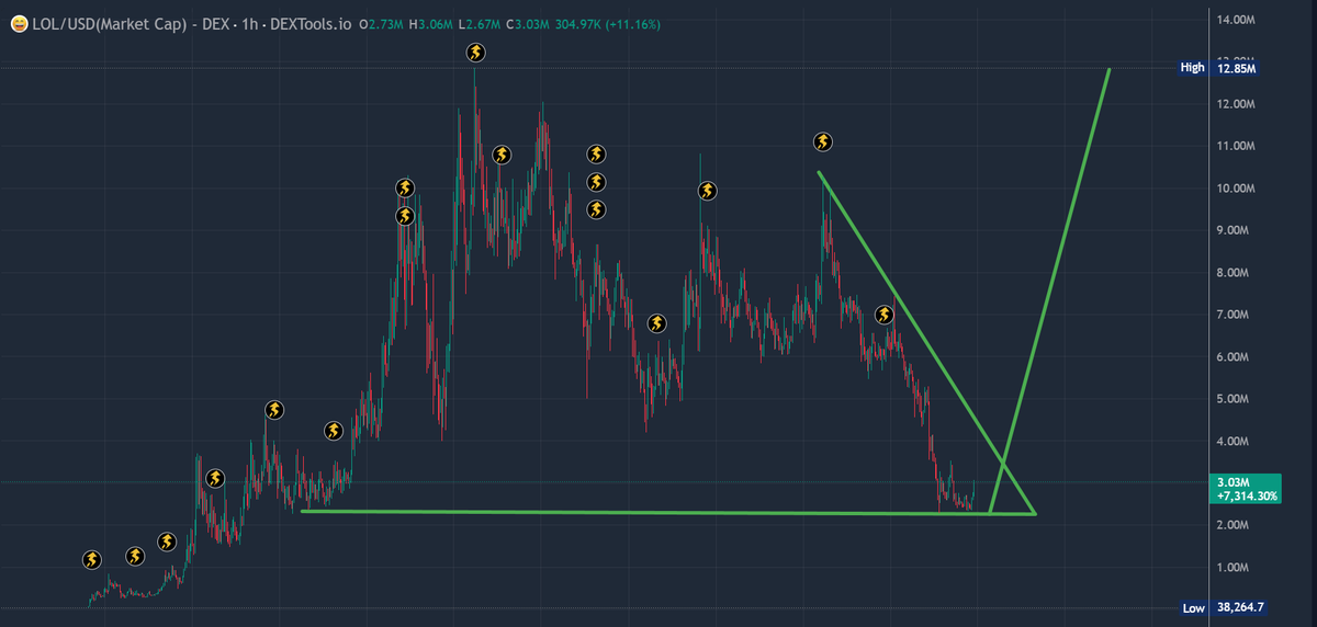 0xMo.eth tweet media