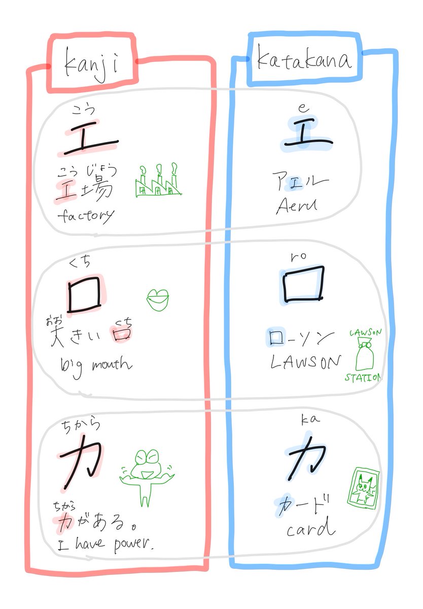 Aeru(エル)🇯🇵@Japanese teacher tweet media
