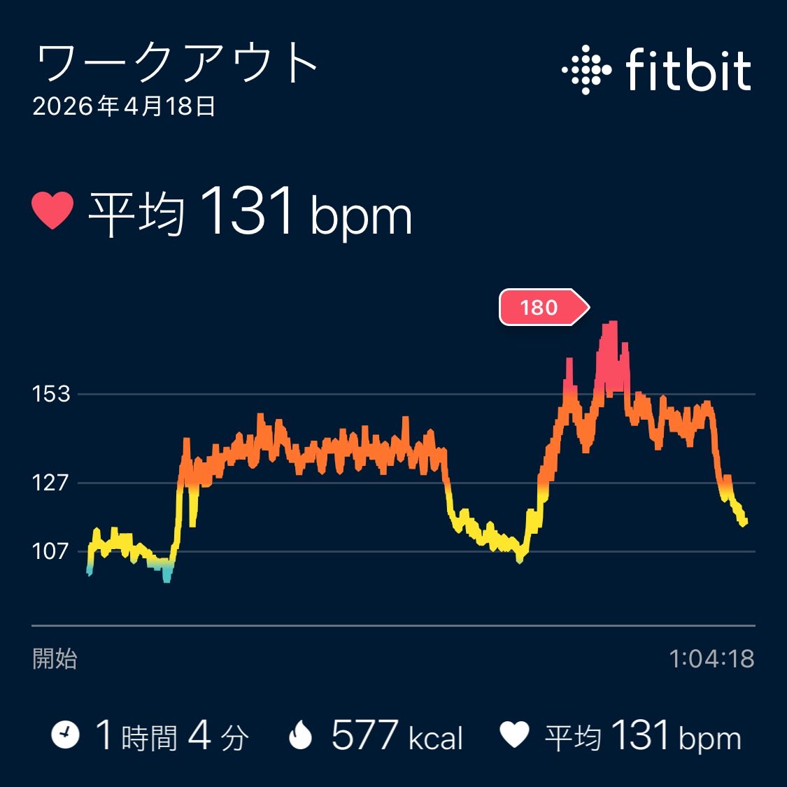 taka0815's tweet image. #squash #fitbit (@ コナミスポーツクラブ 大森町 in 大田区, 東京都) app.foursquare.com/share/checkin/…