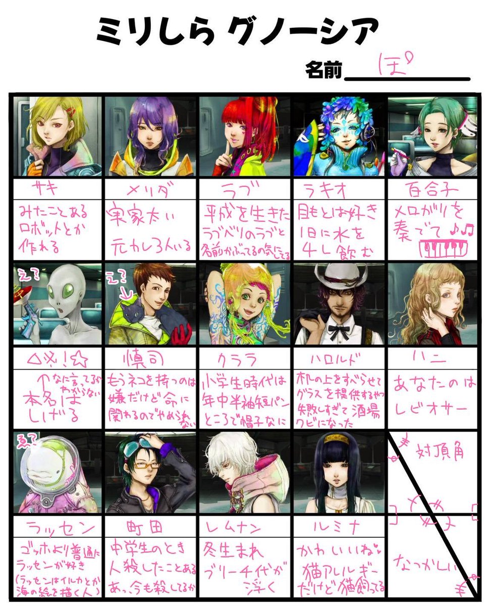 イキル tweet media