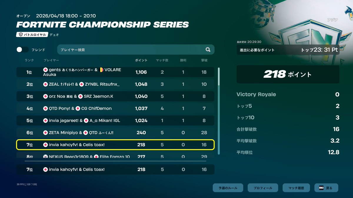 Celis とあっくす tweet media