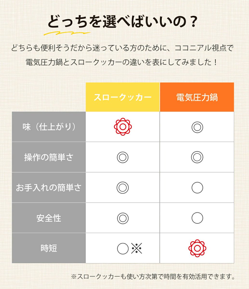 みっつ🐝 ポイ活・お得情報　楽天・ヤフショ攻略 tweet media