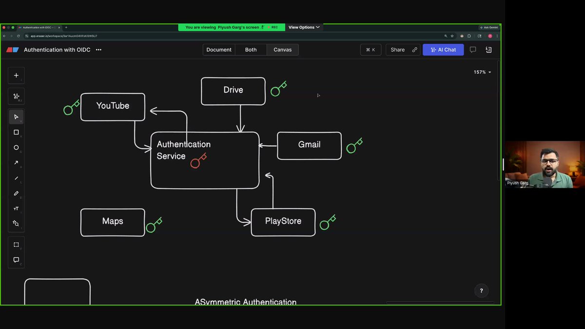 saharitam963's tweet image. In today's class, we learnt about -

1. Monolith Architecture VS Microservice Architecture
2. Symmetric Authentication VS Asymmetric Authentication
3. OpenID Connect
4. Service Discovery
5. OAuth 2.0
6. And how all of these work together under the hood

#Chaicode #Cohort