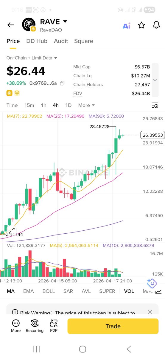 Crypto is Simple tweet media