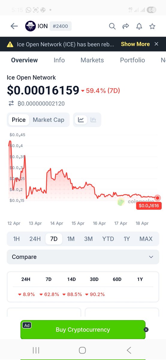Crypto is Simple tweet media
