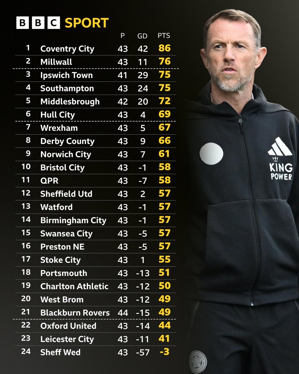 Match of the Day tweet media