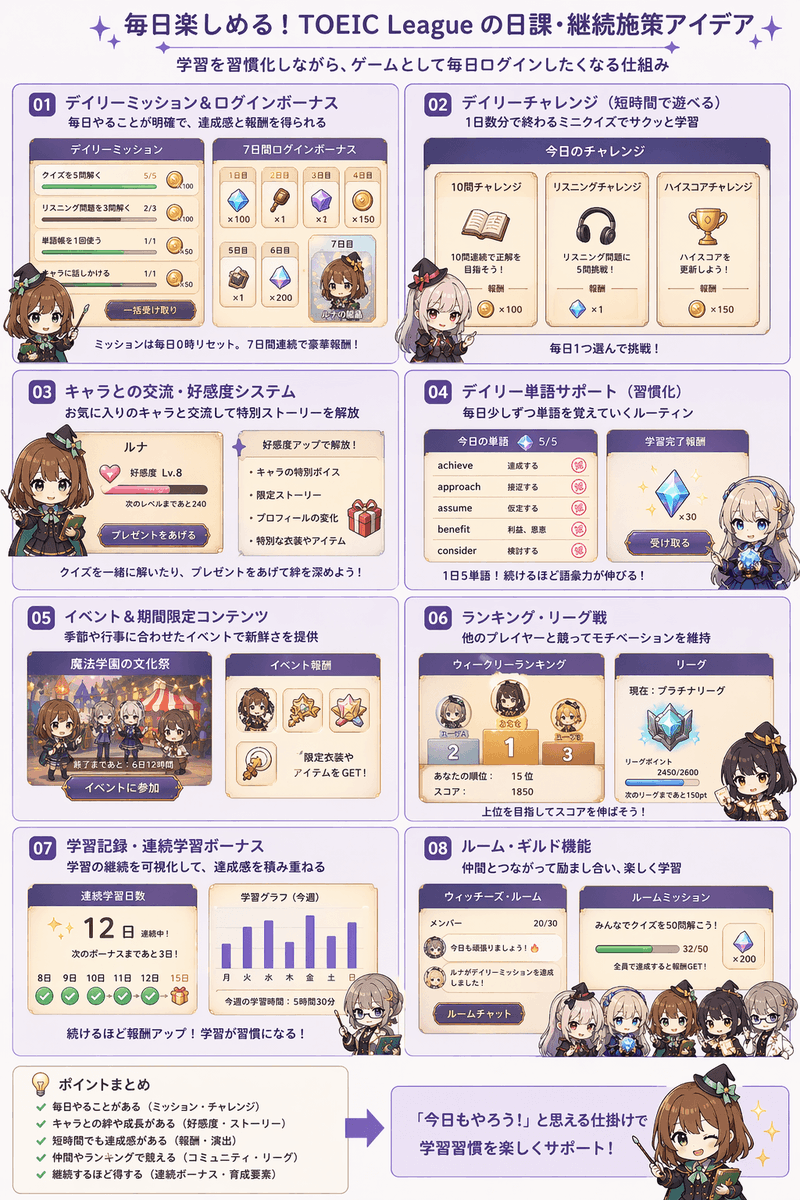 uk714's tweet photo. 暇だから英語学習のゲーム開発してる。画像生成ならGemini系のNano Bananaが最強だと思ってたけど、OpenAIのGPTも十分すごい！最近、Codexからも画像生成できるようになったけど、1プロンプトにつき1画像だからバッチ処理が難しい… https://t.co/flKWGEPdau