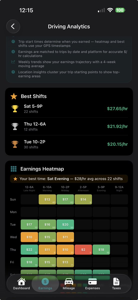 alexandra_titus's tweet image. Tired of tracking gig income &amp;amp; expenses manually? 🤯   GigLedger does it for you:   📷 Auto mileage tracking   📷 Schedule C export    📷 79 gigledger.org #gigwork #sidehustle #DoordashDrivers #taxseason #gigeconomy