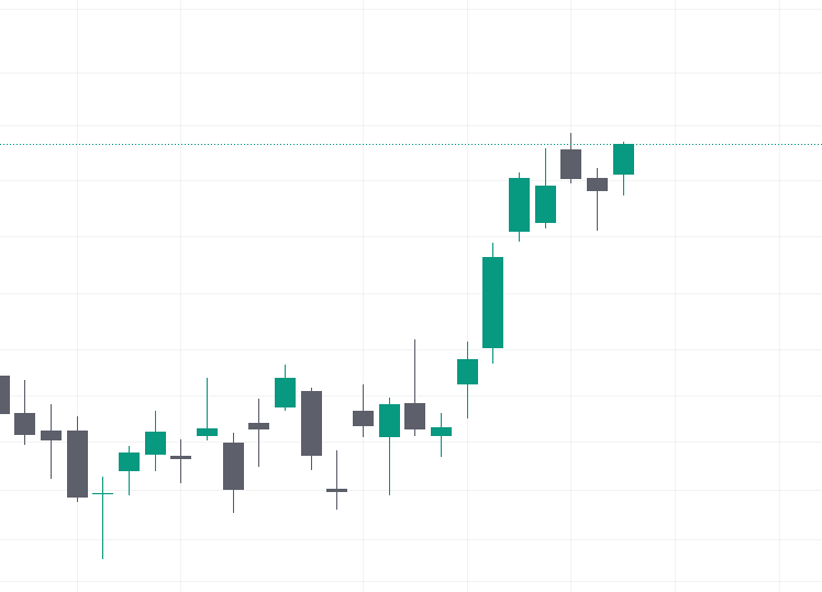 _ranitbiswas's tweet photo. I bet People with proper system know them. I entered in these... 👀

❤️50 likes- Stock names (direct)
❤️111 likes- Get my working trick to Find any mysterious chart from X /social media

show some reposts too traders..🤝 https://t.co/5cVGDAj19Q
