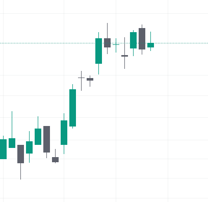 I bet People with proper system know them. I entered in these... 👀

❤️50 likes- Stock names (direct)
❤️111 likes- Get my working trick to Find any mysterious chart from X /social media

show some reposts too traders..🤝