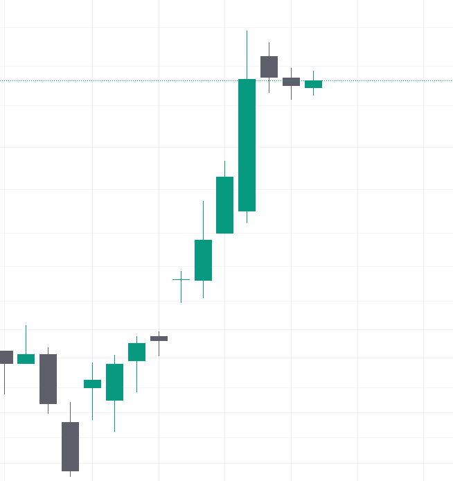 _ranitbiswas's tweet photo. I bet People with proper system know them. I entered in these... 👀

❤️50 likes- Stock names (direct)
❤️111 likes- Get my working trick to Find any mysterious chart from X /social media

show some reposts too traders..🤝 https://t.co/5cVGDAj19Q