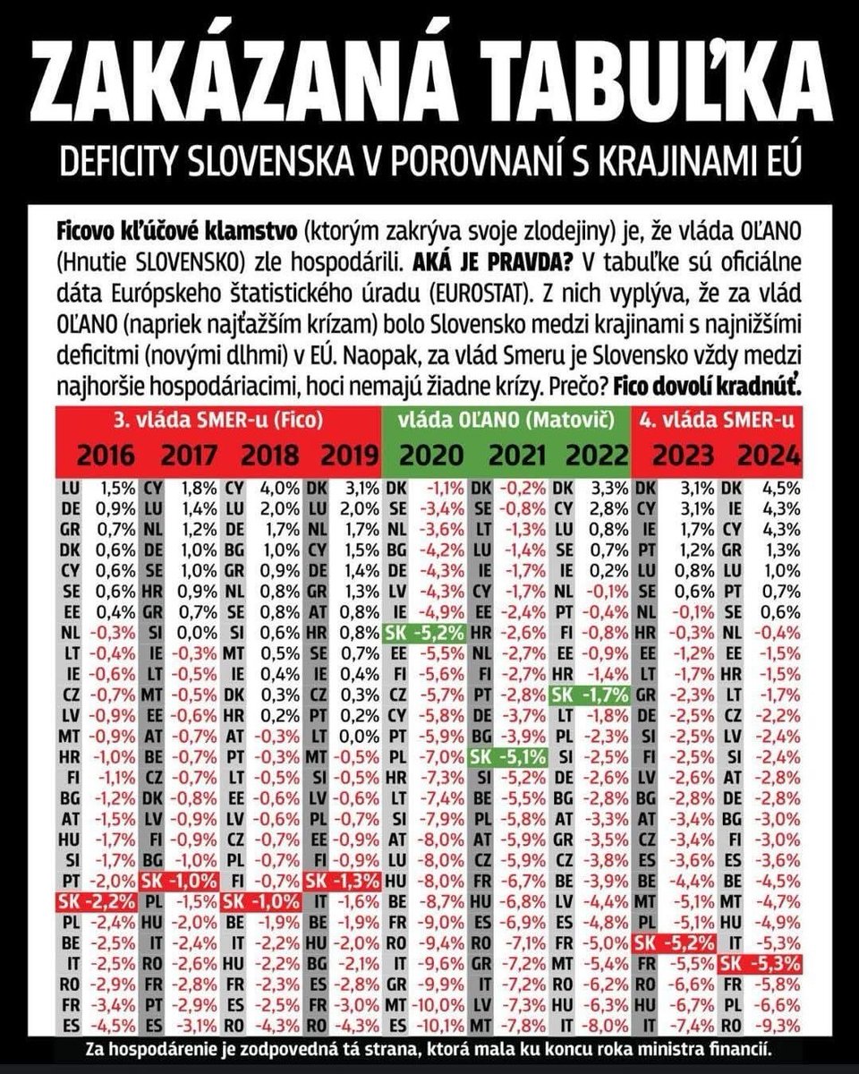 OĽaNO, protikorupčné hnutie Slovensko tweet media
