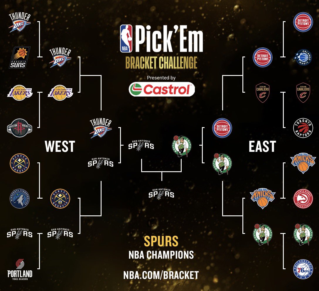 The only correct nba playoff bracket