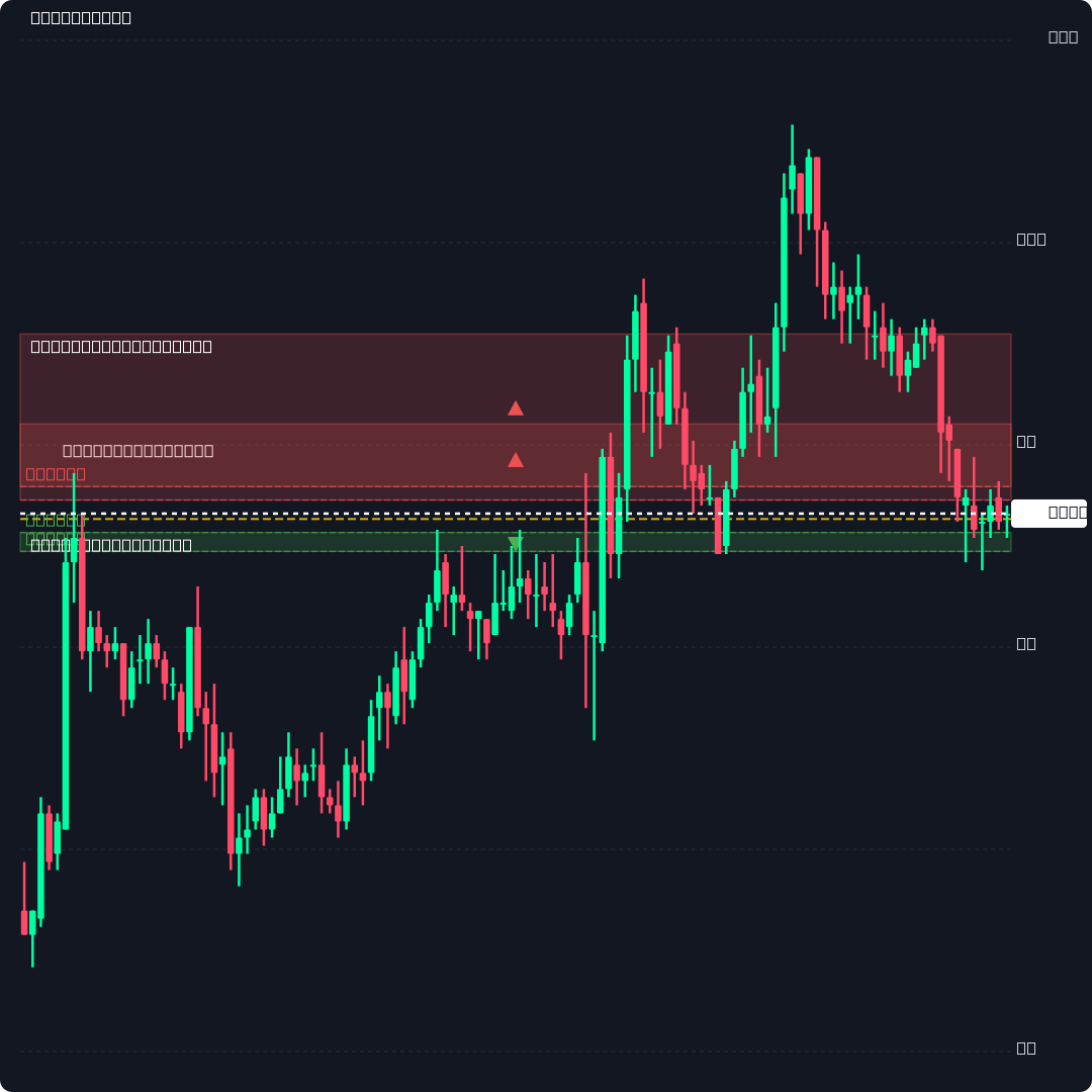CoinStrategyPro's tweet image. 🚨 Radar: $LINK Order flow dynamics indicate stabilization as liquidity anchors recalibrate near the $9.34-$9.36 support zone, with supply pressure currently contained by macro neutral signals.
Levels: 9.34 #link #crypto #trading