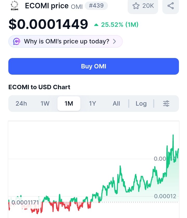HEY OMI HOMIES 🚀💎

People LOVE an underdog story… and $OMI is starting to feel like one 👀

Just a month ago… we were sitting around $0.00011
Now we’re pushing $0.00014 📈

That’s not random. That’s momentum building.

Here’s what’s quietly happening behind the scenes 👇

🔥