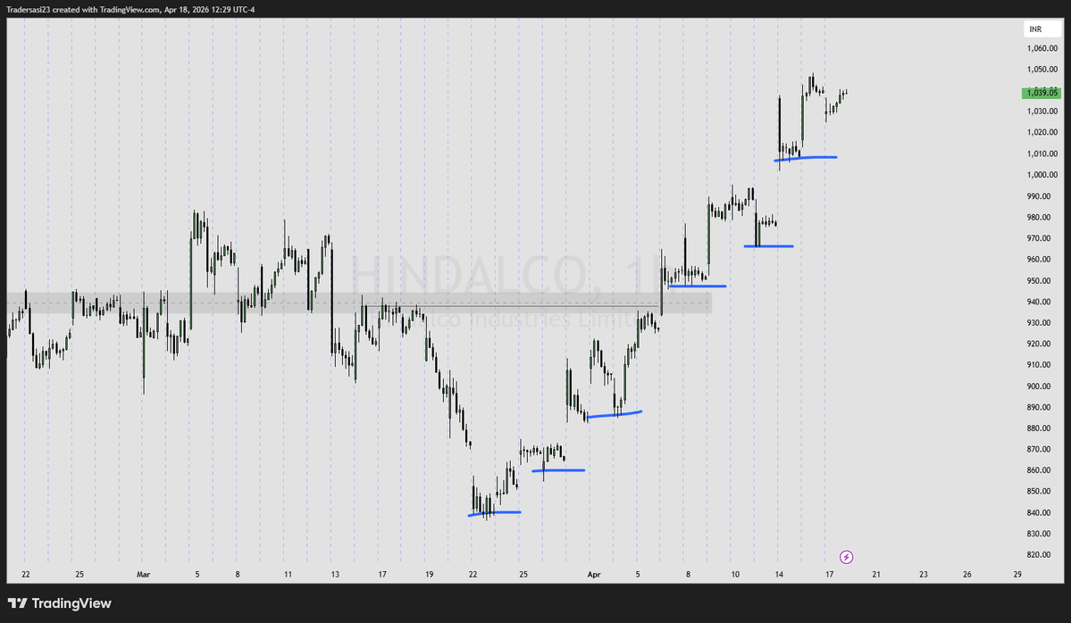 SasiTrader's tweet image. #Stocks #Trading #nifty50 #Bajaj #LT #MM #Hindalco

Tomorrow's video will be related to this !!! Find this in atleast 500+ charts - use different time frames - hit the practice session until you are tired.