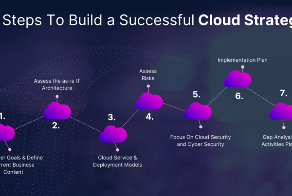 FreedomFireCom's tweet image. Pay Attention...Implementing A Successful #Cloud Strategy Really Is This Easy business-voip-solution.com/2024/10/28/imp… #CloudComputing #CIO @DavidLinthicum @sarbjeetjohal @cloudpreacher @SpirosMargaris @RobTiffany @antgrasso @JimHarris @CandyTech1 @Nicochan33 @Khulood_Almani @rtehrani @avrohomg